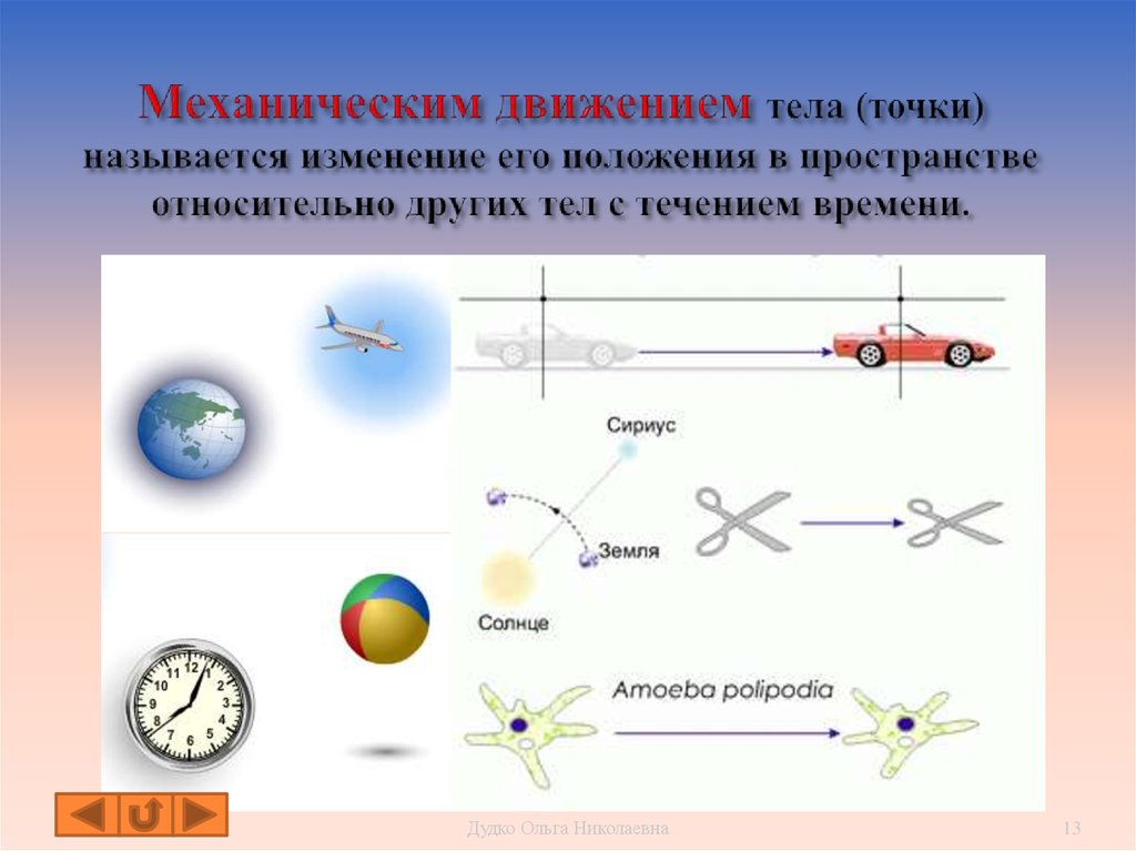 Виды движения точки