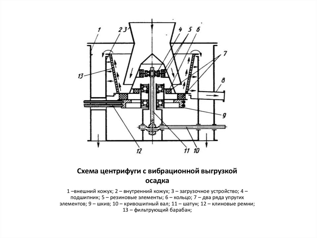 Фильтрующая центрифуга схема