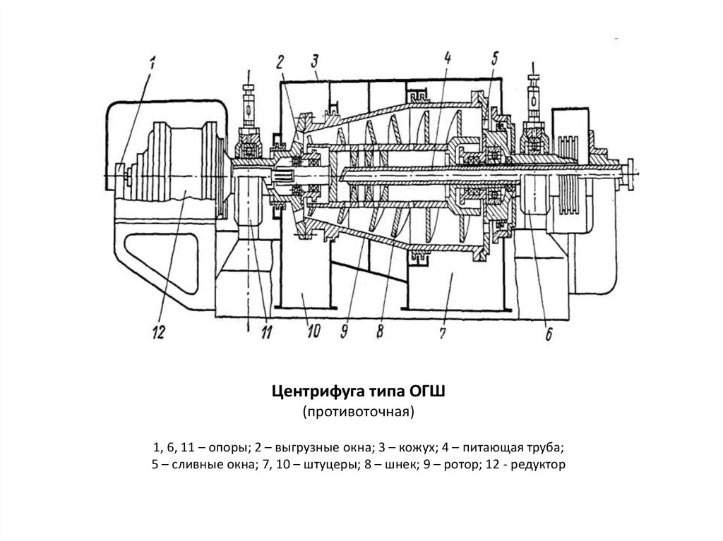 Центробежный сепаратор схема
