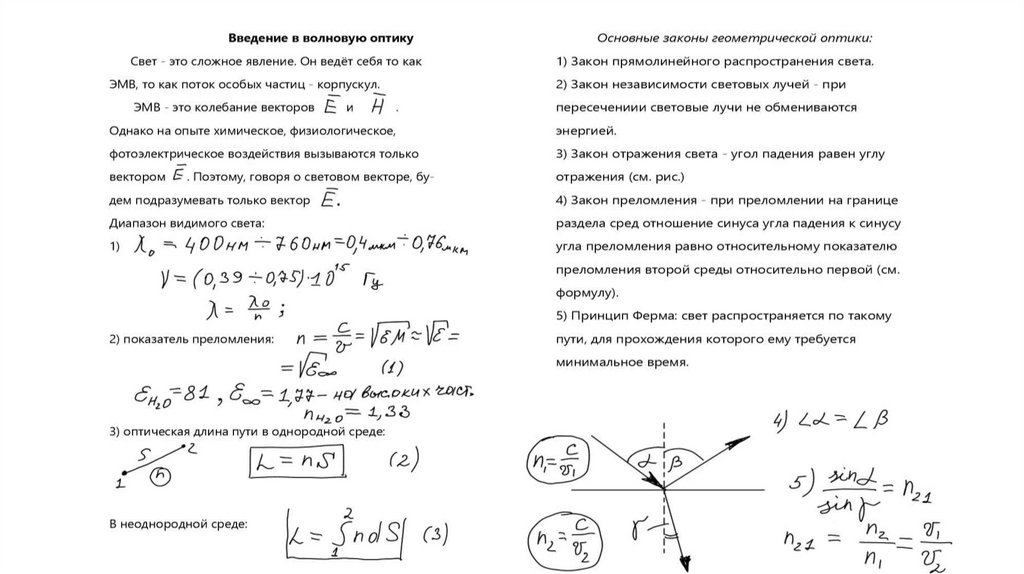 Сор волновая оптика. Лекция по оптике физика. Волновая оптика физика 11 класс. K В волновой оптике. Введение в оптике.