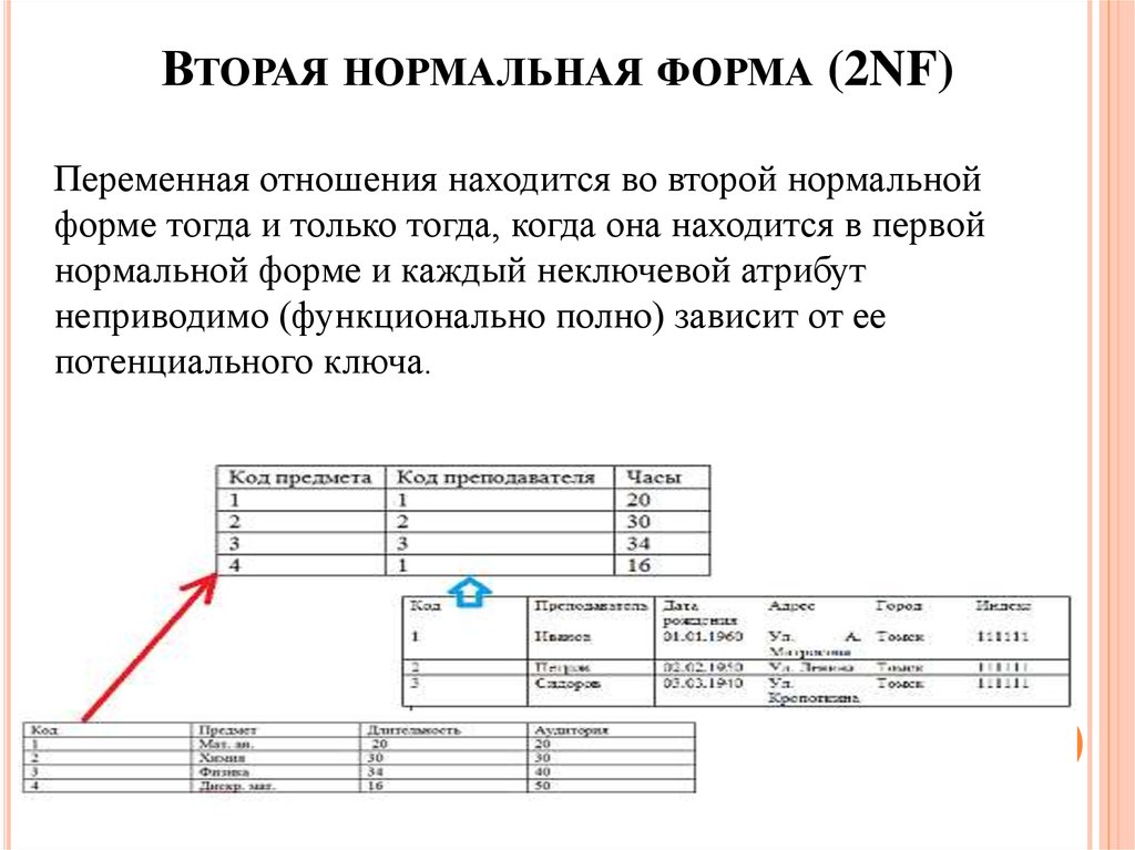 Вторая нормальная форма базы данных