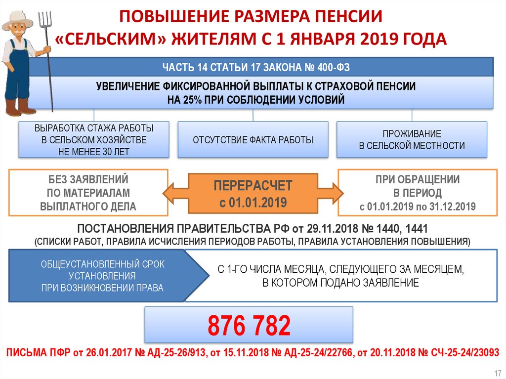 Сельский стаж. Надбавка к пенсии за «сельский стаж». Повышение фиксированной выплаты. Надбавка к пенсии за проживание в сельской местности. Надбавка к пенсии сельским жителям.