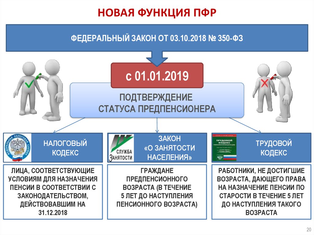 Функции фонда. Функции ПФ РФ. Функции ПФР. Новые функции. Функции ПФР закон.