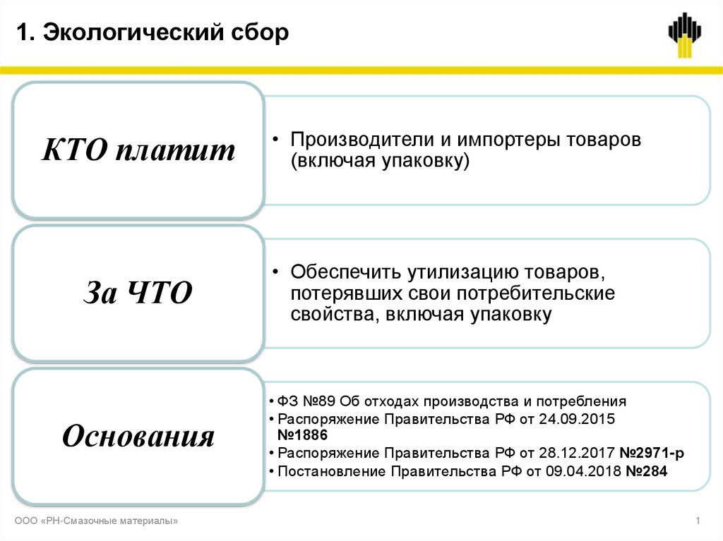 Ставка экологического сбора 2024. Экологический сбор за упаковку. Экологический сбор за что платится. Экологический сбор кто платит экологический сбор кто платит. Формула подсчета экологического сбора.