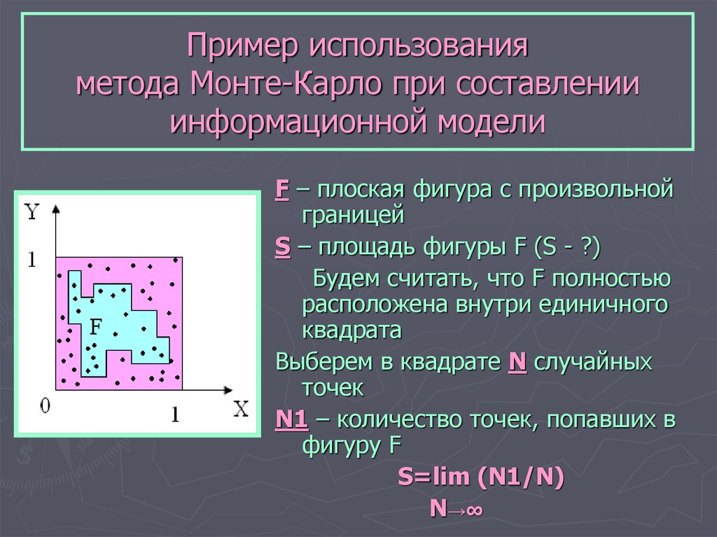 Площадь методом монте карло