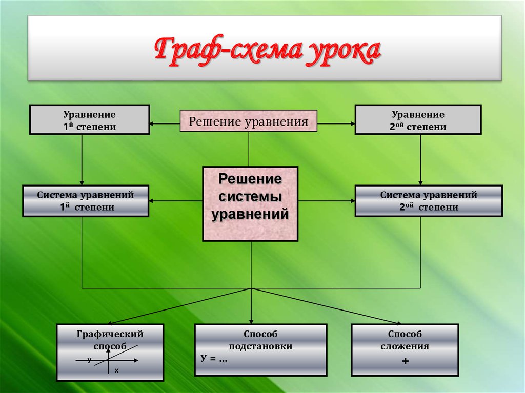 Схемы на уроках истории