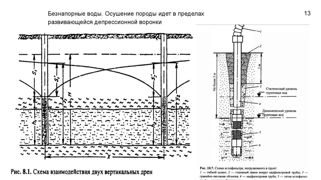 Отметка грунтовых вод