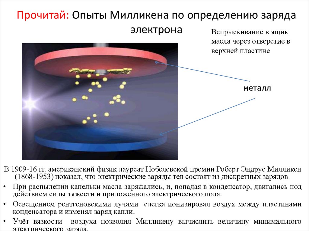 Способы определения заряда