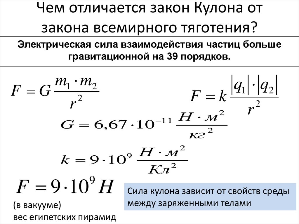 Взаимодействие заряженных тел закон кулона