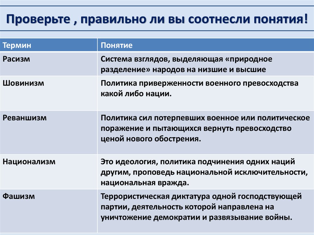 Режимы правления - презентация онлайн