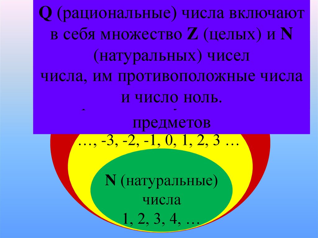 Рациональные числа использование. Рациональные числа. Множества чисел. Презентация множество рациональных чисел. Множество рациональных чисел тема.