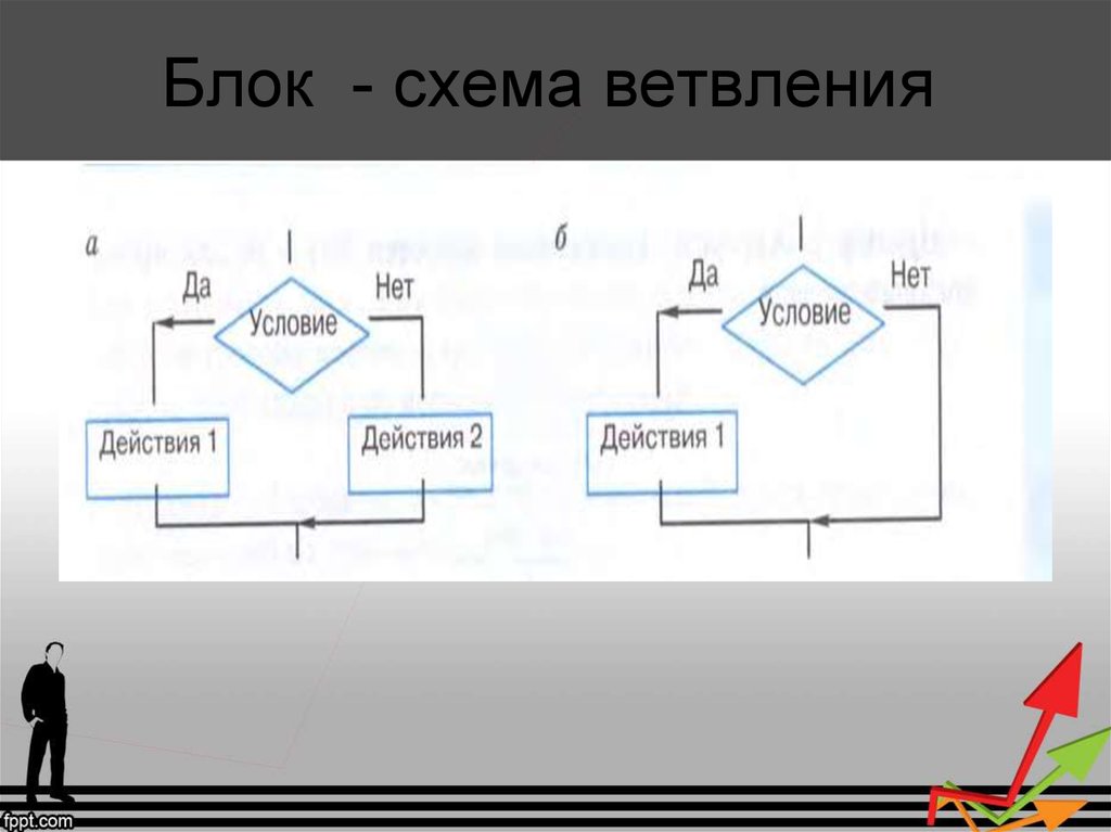 Ветвление в информатике схема