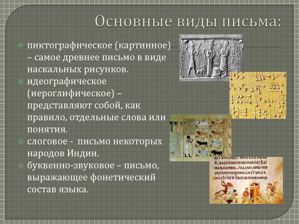 Письменность древней 5 класс. Виды письменности. Виды письменности в древности. Основные виды письма. Виды древнего письма.