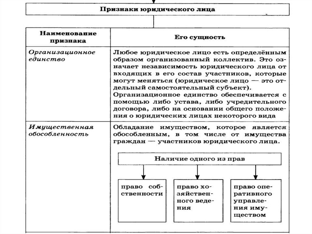 Субъекты гражданского права презентация