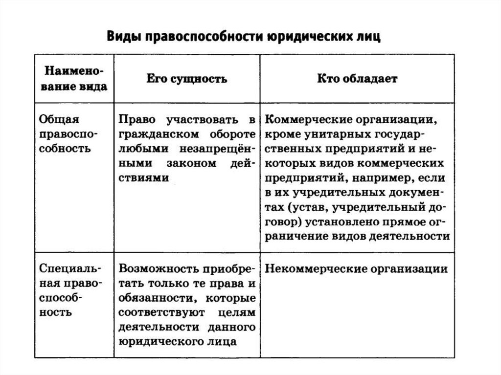 Субъекты гражданского права егэ обществознание презентация