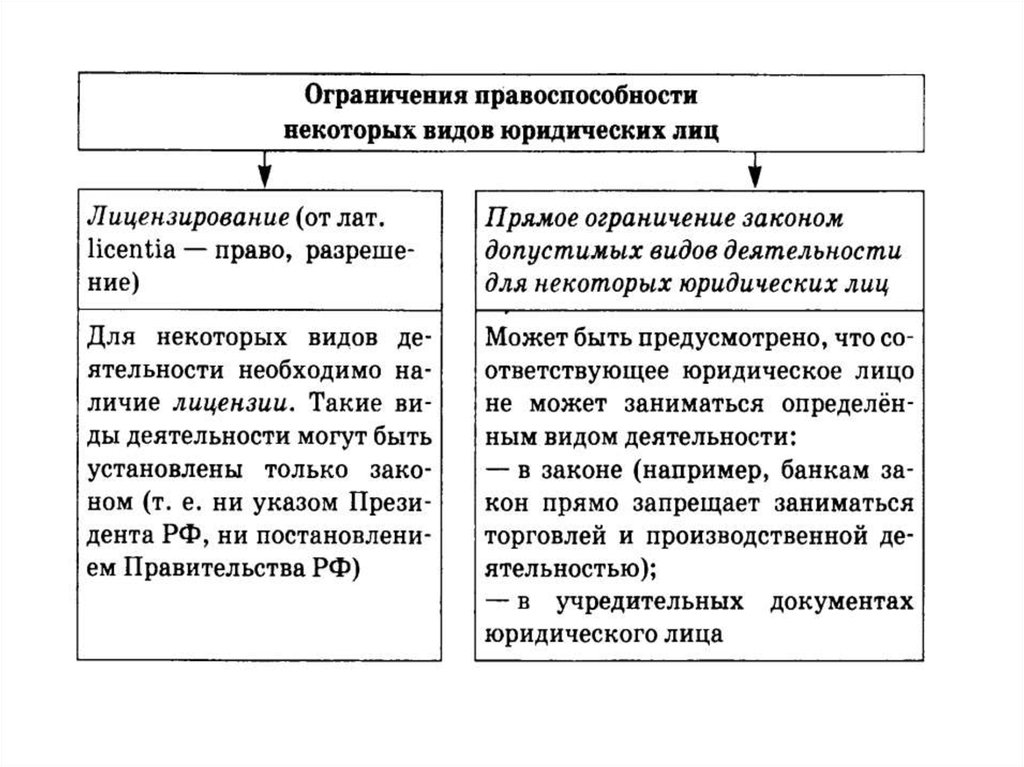 Вам поручено подготовить развернутый ответ по теме субъекты гражданского права составьте план