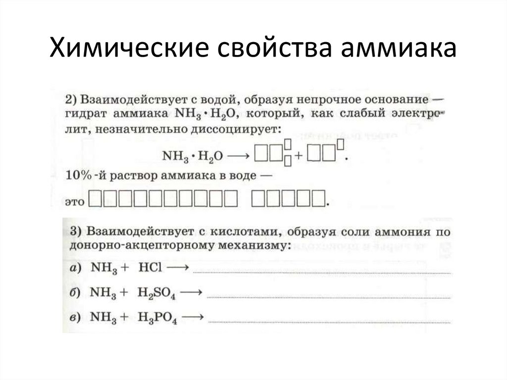 Химические свойства аммиака