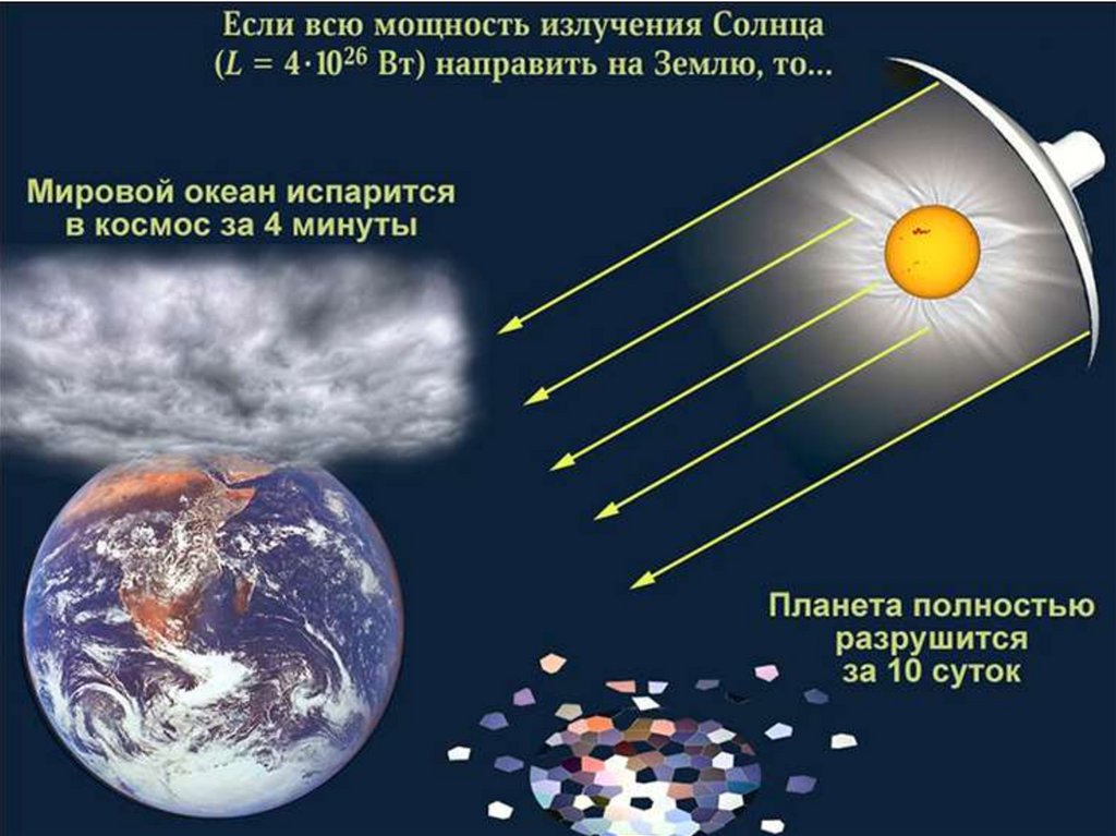 За сколько секунд свет достигает земли. Излучение солнца на землю. Солнечное излучение. Мощность излучения солнца. Солнечная радиация на земле.