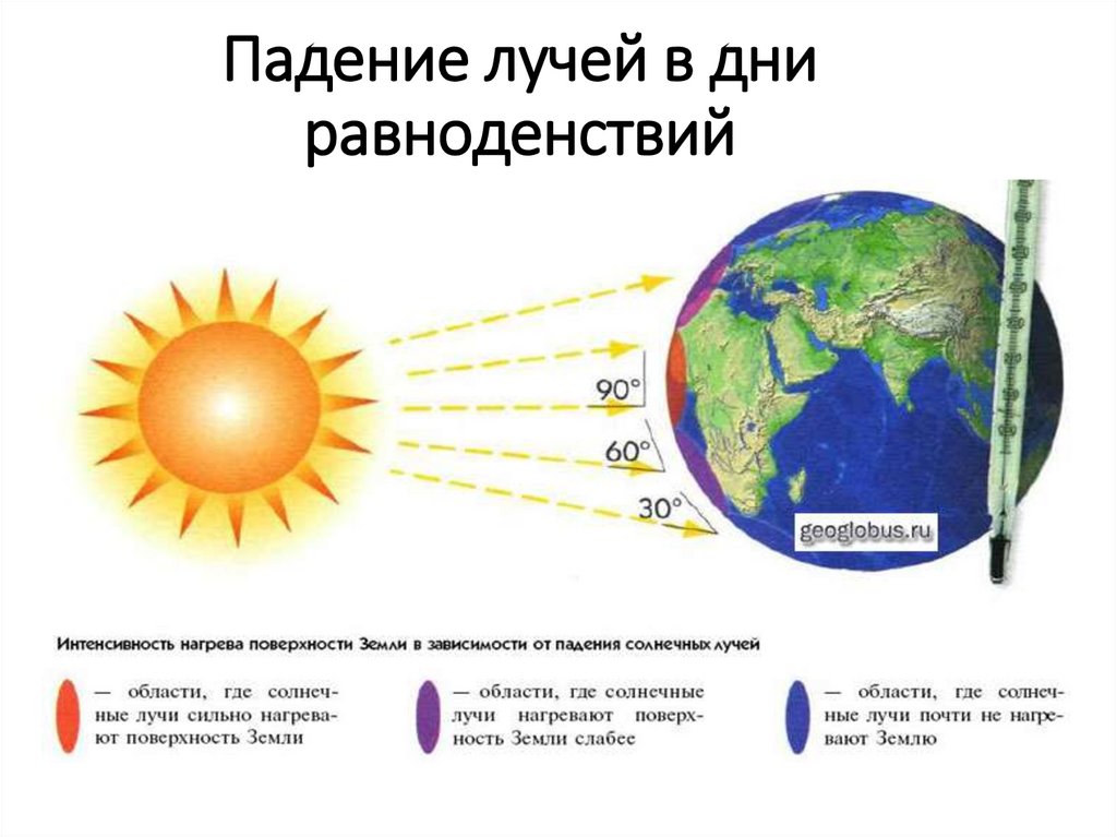 Как солнечные лучи падают на землю 4 класс презентация