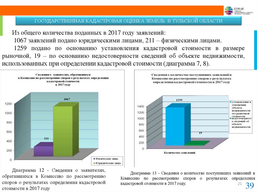 Результаты кадастровой оценки объектов недвижимости. Государственная оценка земель. Государственная кадастровая оценка. Проведение государственной кадастровой оценки. Презентация государственная кадастровая оценка.