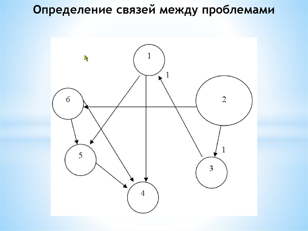 Измерение связей