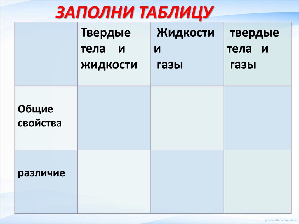 Агрегатные состояния вещества 10 класс презентация