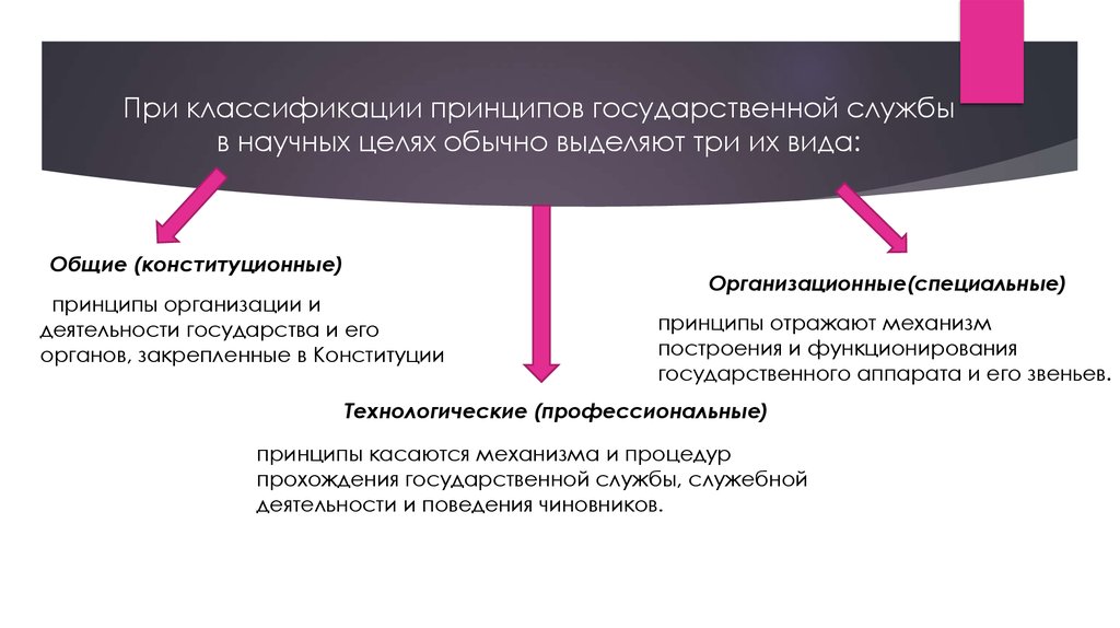 Принципы внедрения клиентоцентричности