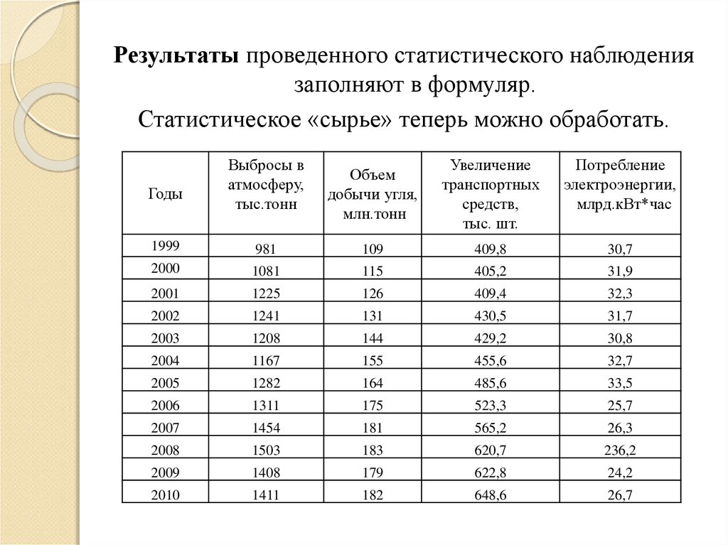 Статистический документ единого образца содержащий программу и результаты наблюдения