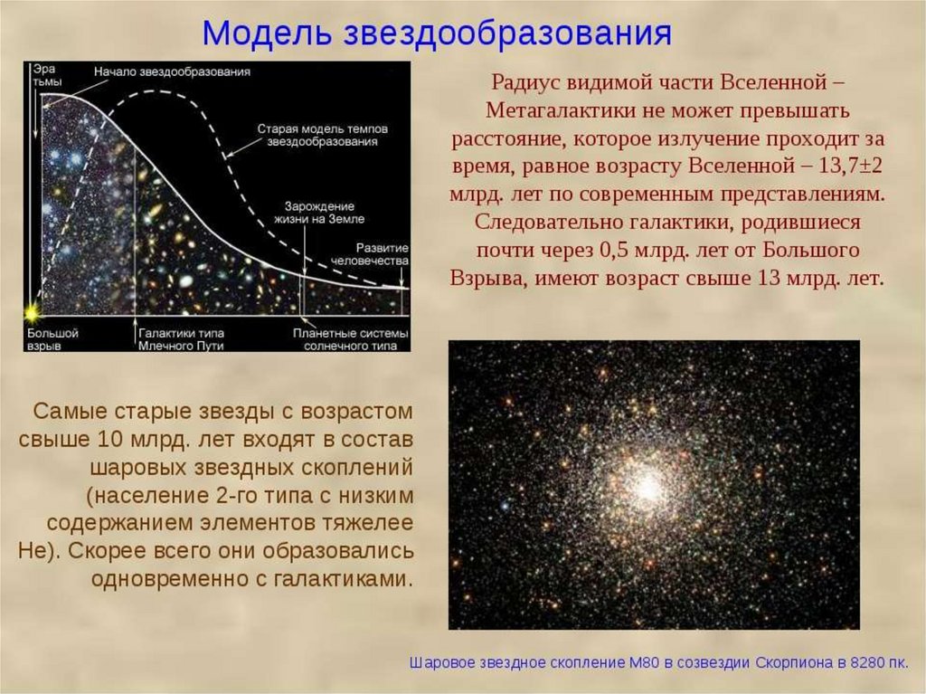 Какой возраст звезд. Образование звезд и галактик. Образование звезд. Процессы звездообразования в галактиках. Процесс образования звезд.