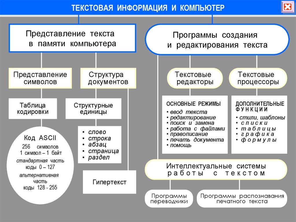 Обработка текстовой информации картинки