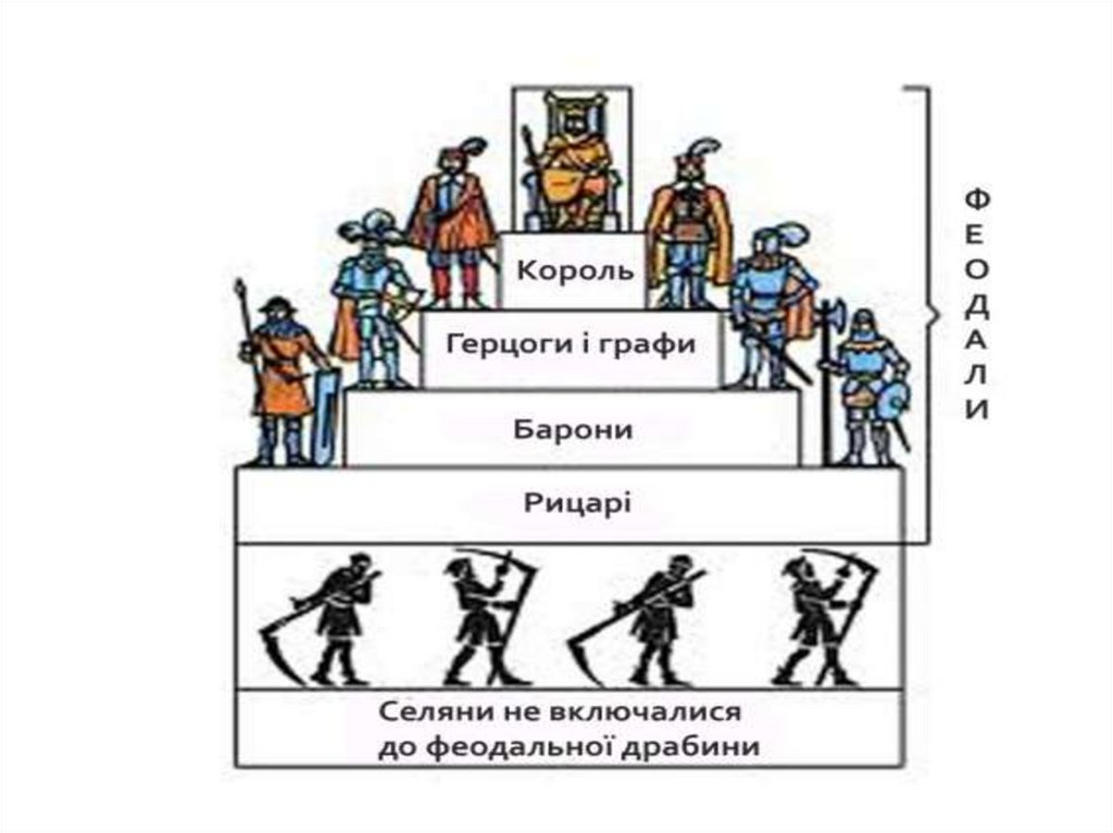 Феодальное общество это. Феодальная система. Термин феодальная лестница. Низшая ступень феодальной лестницы. Феодальная лестница основные ступени.