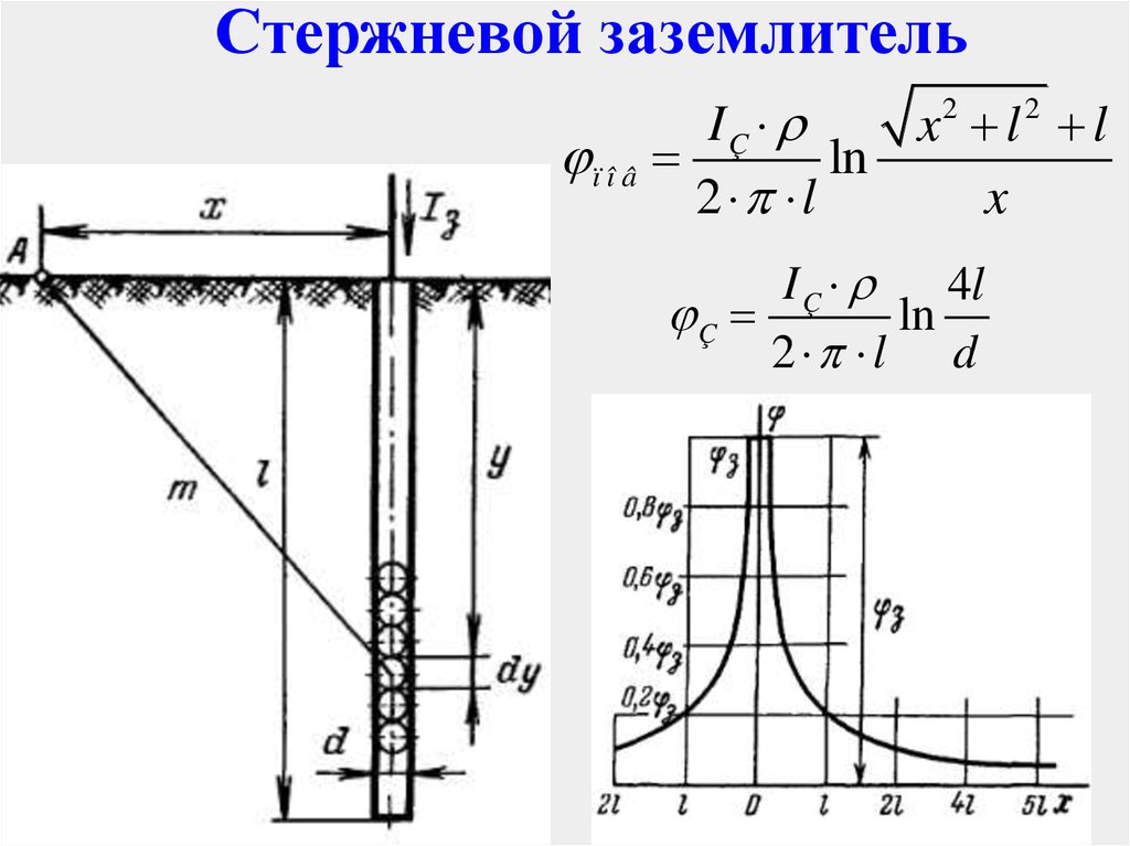 Вертикальное сопротивление. Потенциальная кривая стержневого заземлителя. Заземлитель стержень растекание тока. Стекание тока со стержневого заземлителя. Стержневой горизонтальный заземлитель.