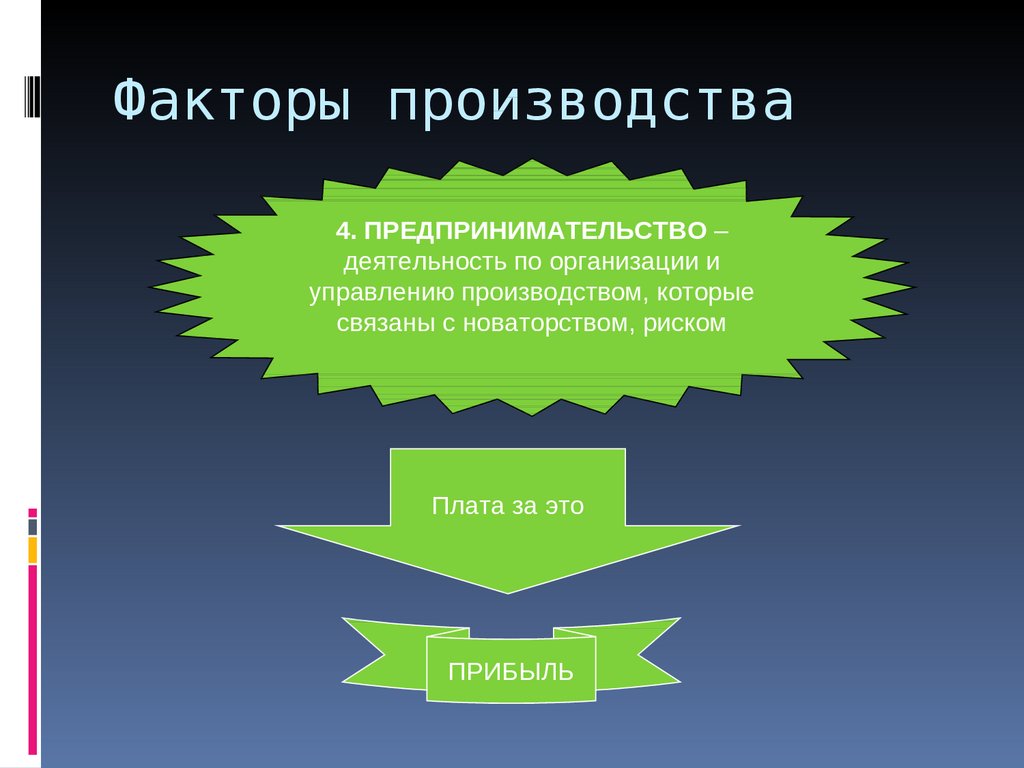 Наличие факторов производства. Факторы производства предпринимательство. Факторы производства в предпринимательской деятельности. Факторы производства вывод. Факторы производства задачи.