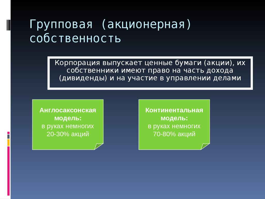 Акции в собственности акционерного общества