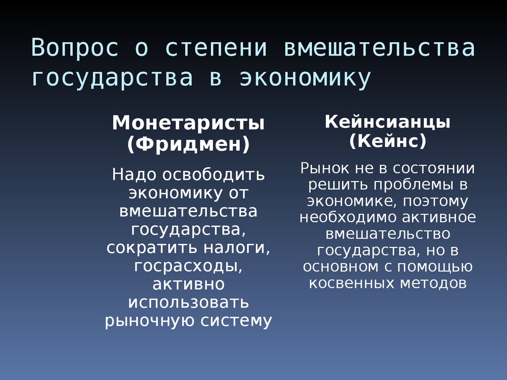 Экономические проблемы стран. Вмешательство государства в экономику. Степень вмешательства государства в экономику. Прямые и косвенные вмешательства государства в экономику. Вопрос о степени вмешательства государства в экономику.