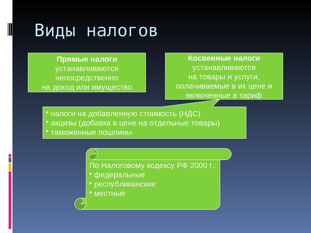 Налоги виды. Виды налогов прямые и косвенные. Виды прямых налогов. Косвенные налоги виды. Система косвенного налогообложения.