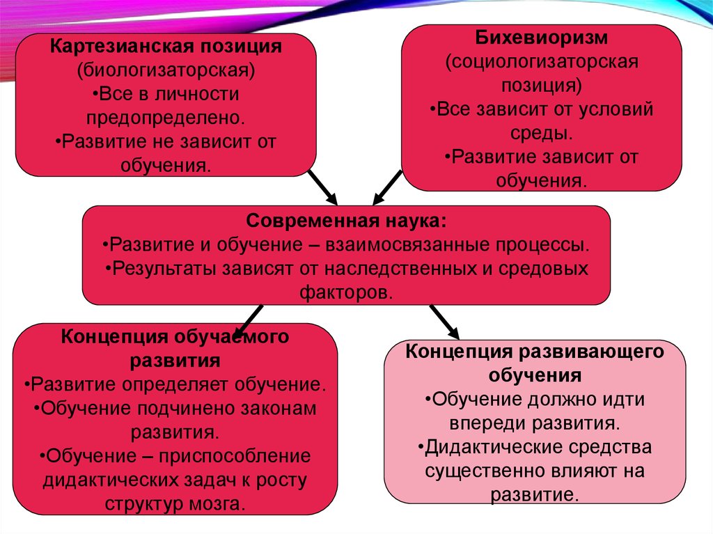 Биологизаторская и социологизаторская концепция сущности человека. Биологизаторские концепции. Социологизаторская концепция. Социологизаторская концепция человека. Биологизаторский и социологизаторский подходы.