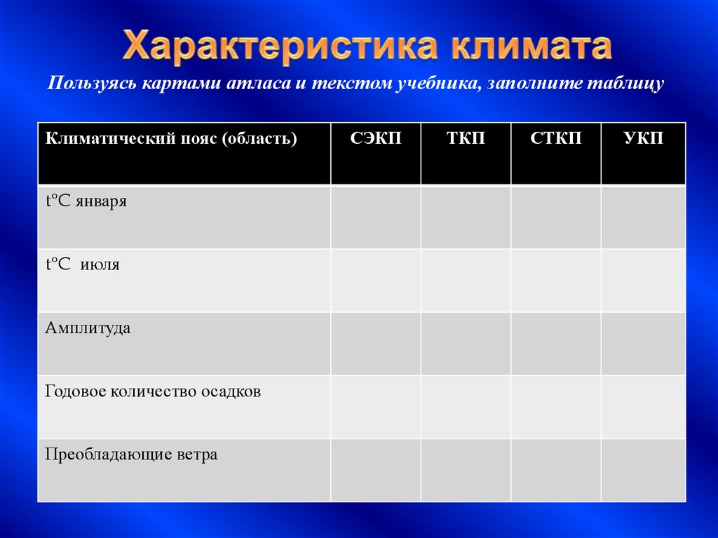 Климат австралии таблица