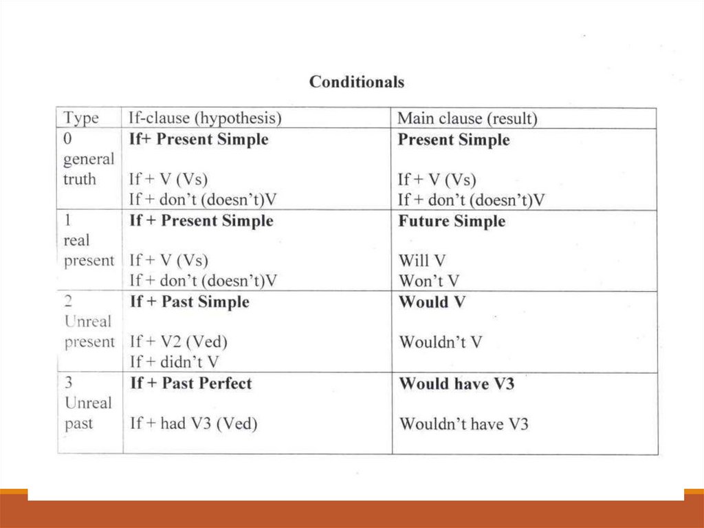 Conditionals презентация 9 класс
