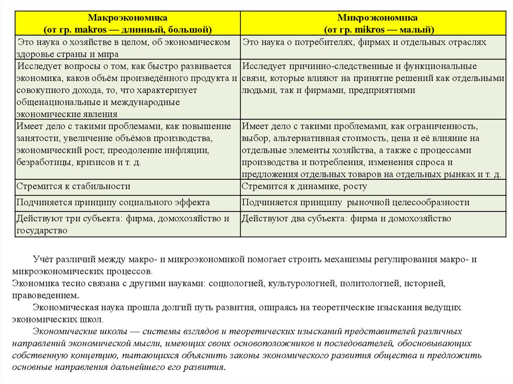 Виды финансовых планов составляемых на макро и микроэкономическом уровнях