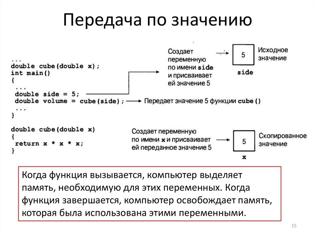 Функции