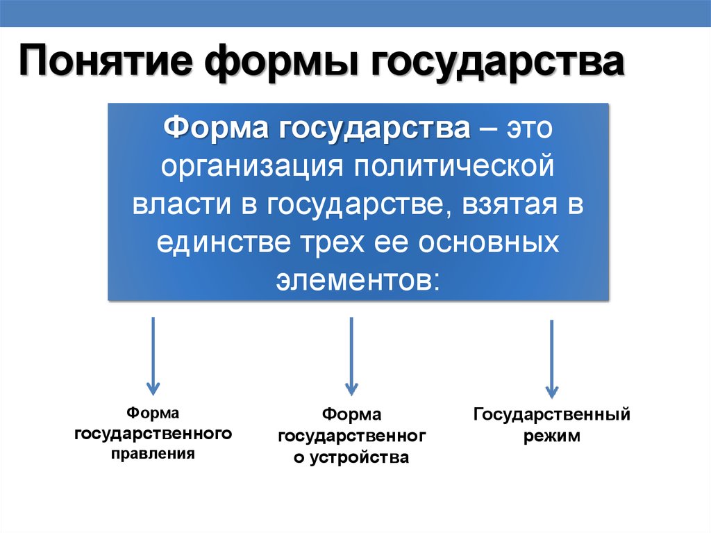 Укажите не менее трех признаков понятия. Понятие и элементы формы государства. Форма государства элементы формы. Форма гос-ва понятие и структура. Понятие формы государства кратко.