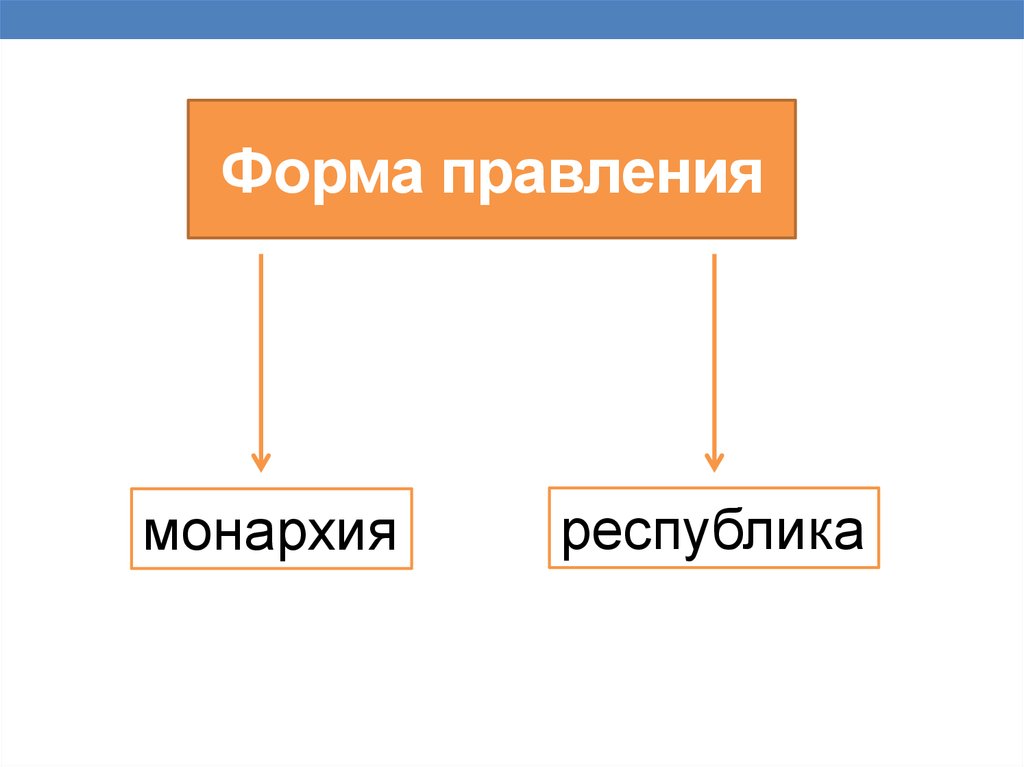 Мексика по форме правления является. Формы правления. Форма правления монархия и Республика. Форма правления картинки. Турция форма правления.