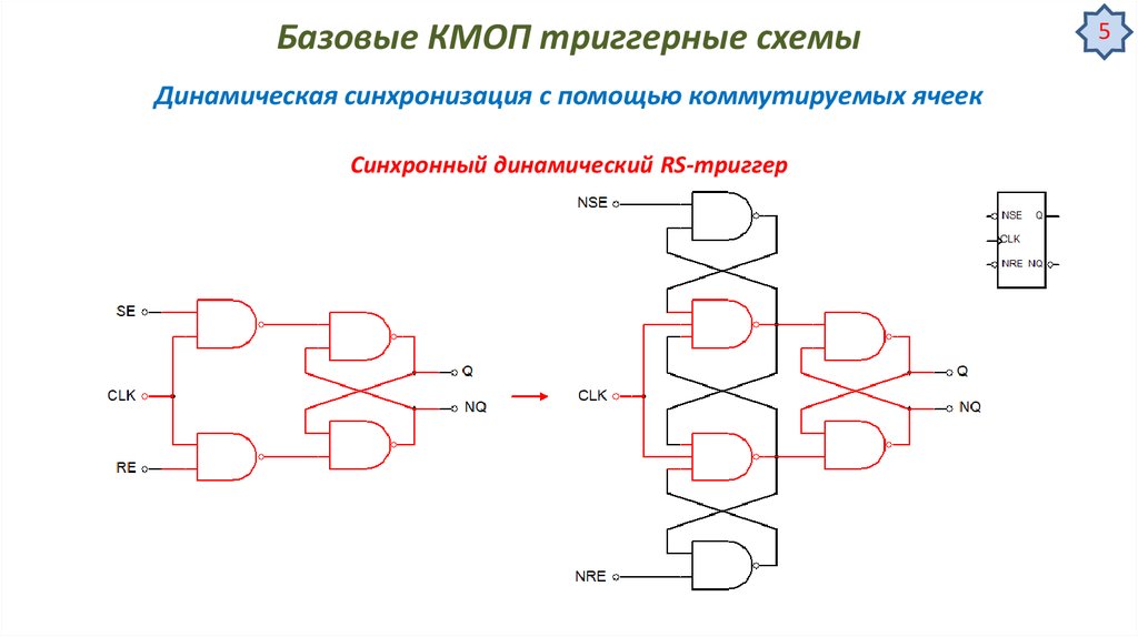 Динамические схемы это