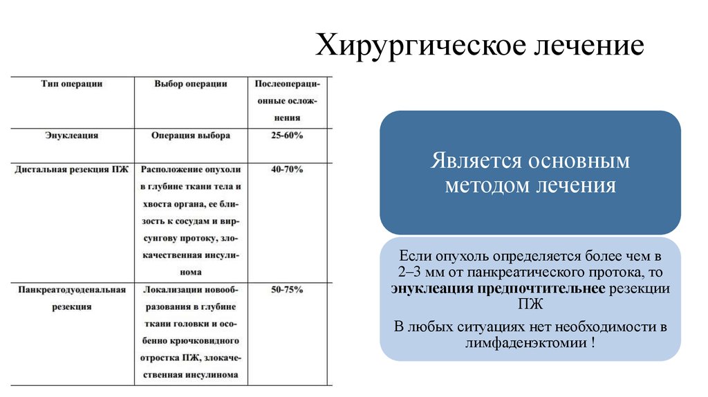 Разбор клинического случая презентация