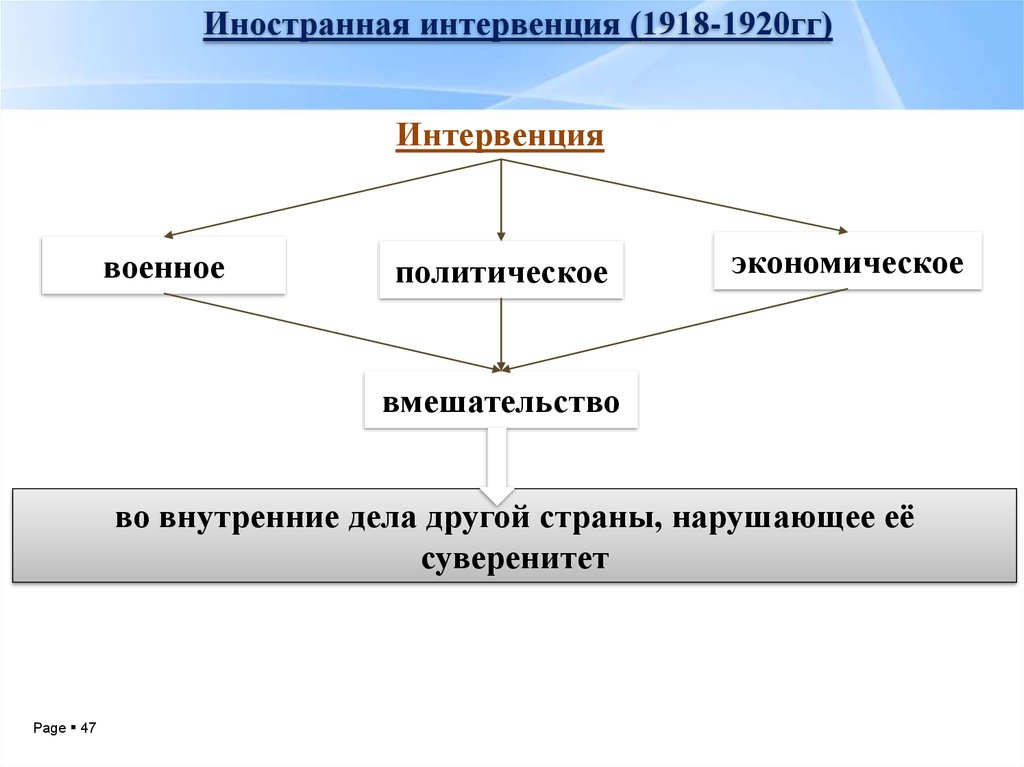 Иностранная интервенция это