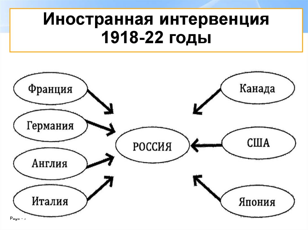 Иностранная интервенция это. Схема войны Лидер.