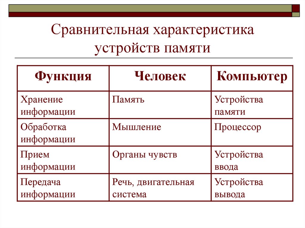 Проект индивидуальные различия памяти у людей