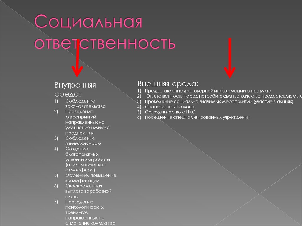 Внутренние обязанности. Внешняя и внутренняя ответственность. Внутренняя ответственность. Внутренняя ответственность примеры. Виды ответственности внутренняя внешняя.