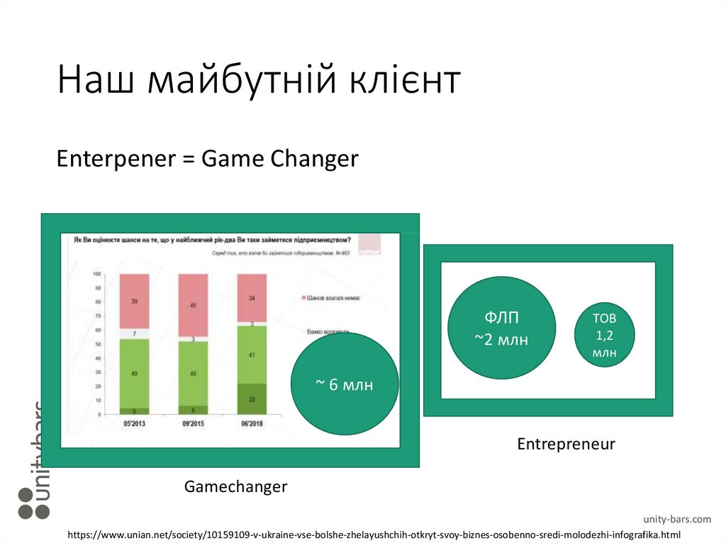 Наш майбутній клієнт